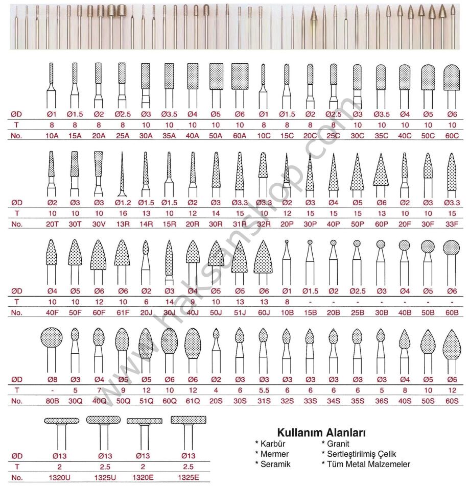Besdia Püskürtme Elmas