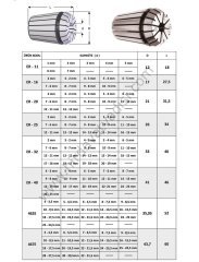 ER / 462E / 467 E Tipi Freze Pensi 467E FREZE PENSİ - 30-29.5 MM