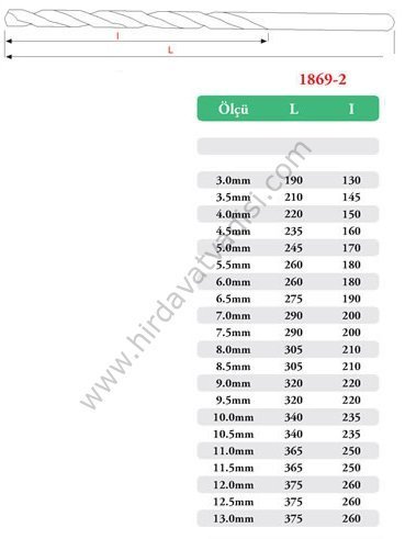 Matkap Ucu NR 2 Uzun