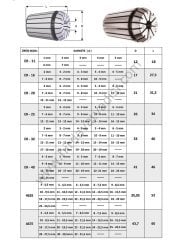 ER / 462E / 467 E Tipi Freze Pensi ER20 FREZE PENSİ - 4-3 MM