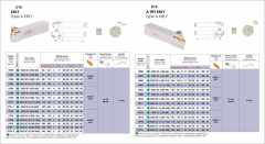 KRLY Alın Katerleri 25X25 5C-L   KORLOY 5MM  SOL  ALIN KATERİ(A)  D812